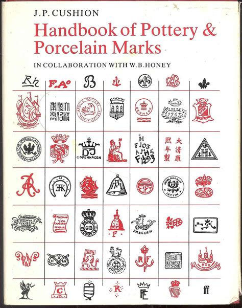 Pottery Marks Identification Guide & Index 